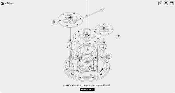 一文详解值得关注的Monad的四大DeFi项目